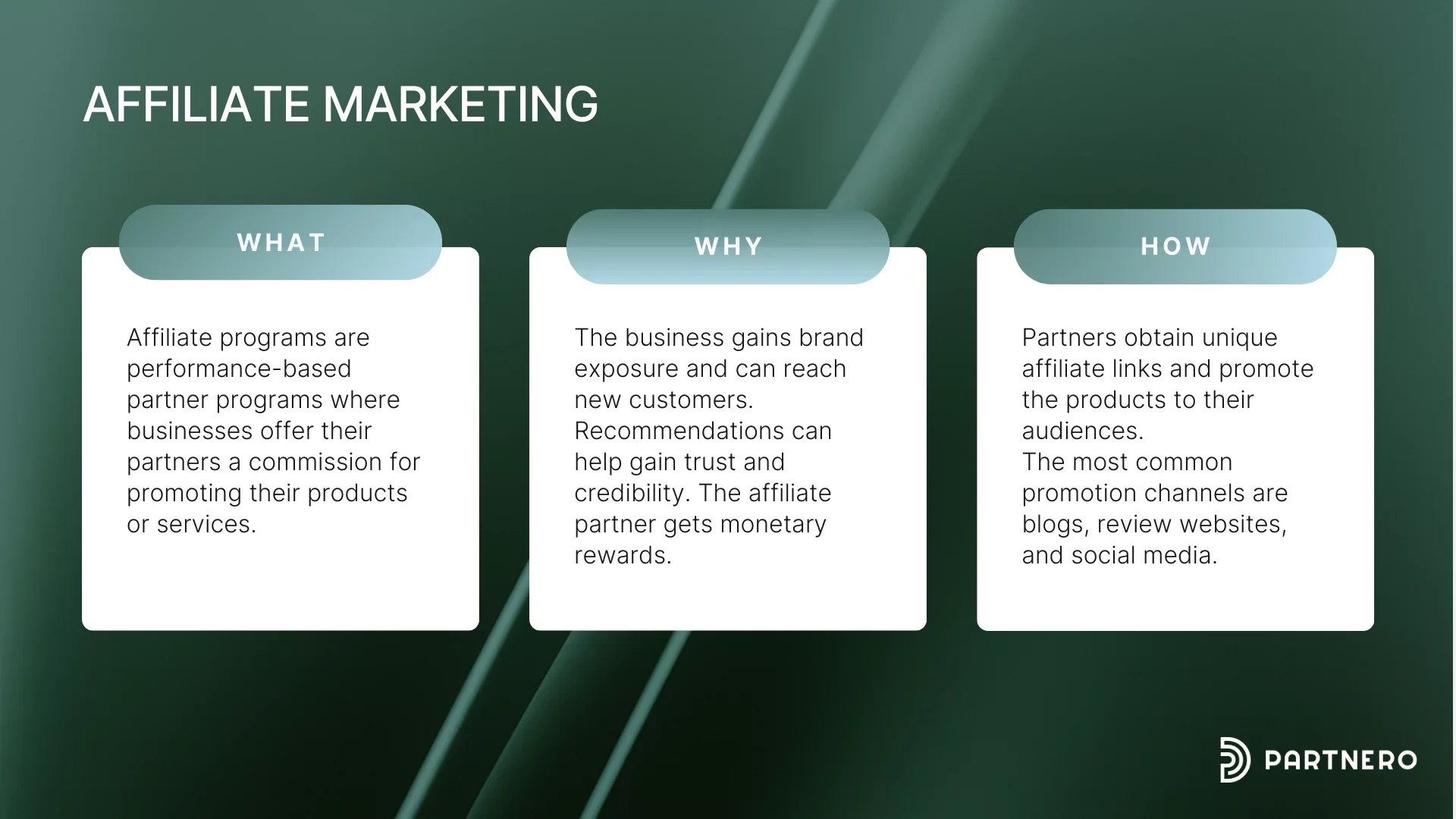 Infographic explaining how affiliate marketing core characteristics