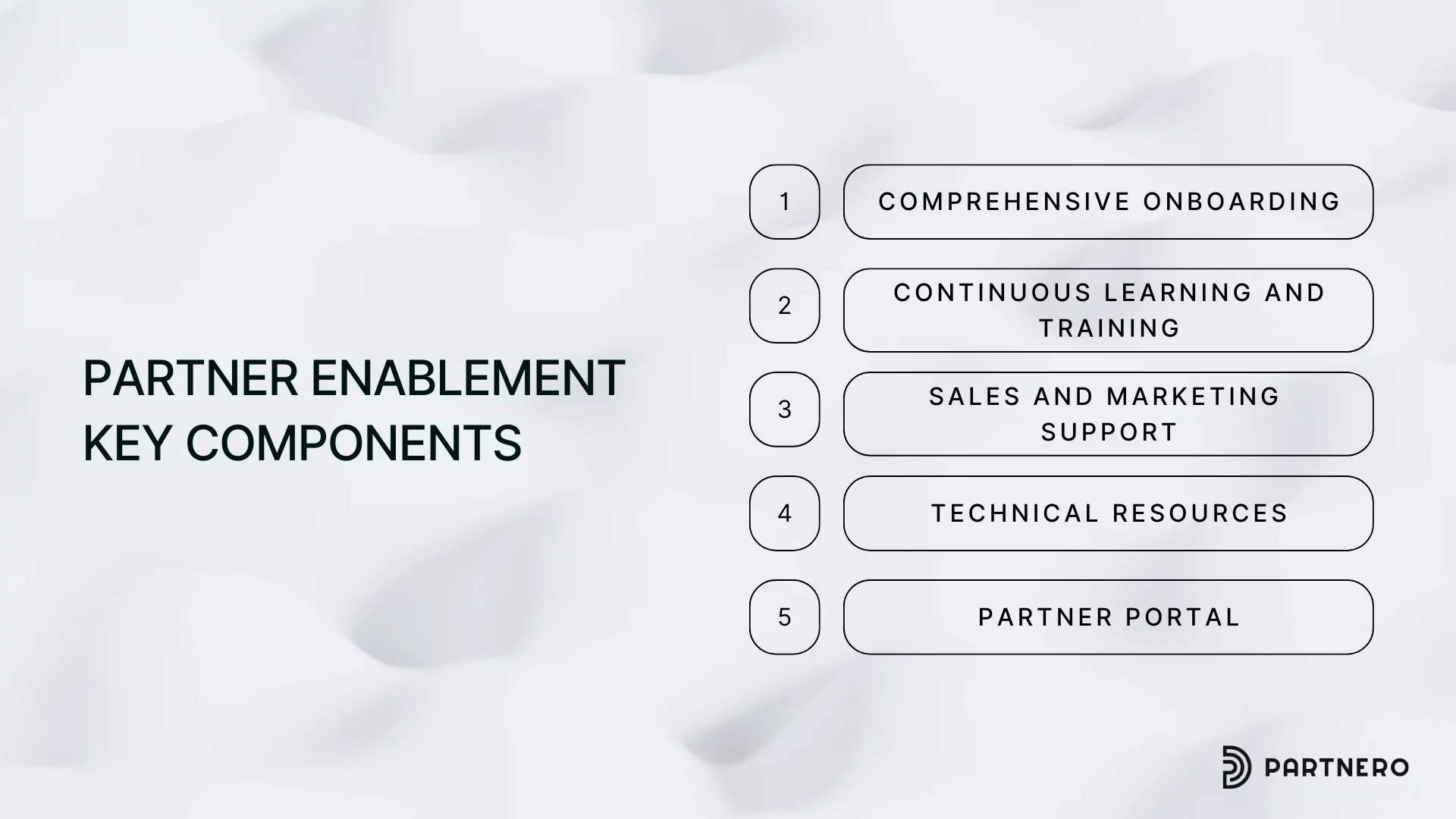 partner enablement key components