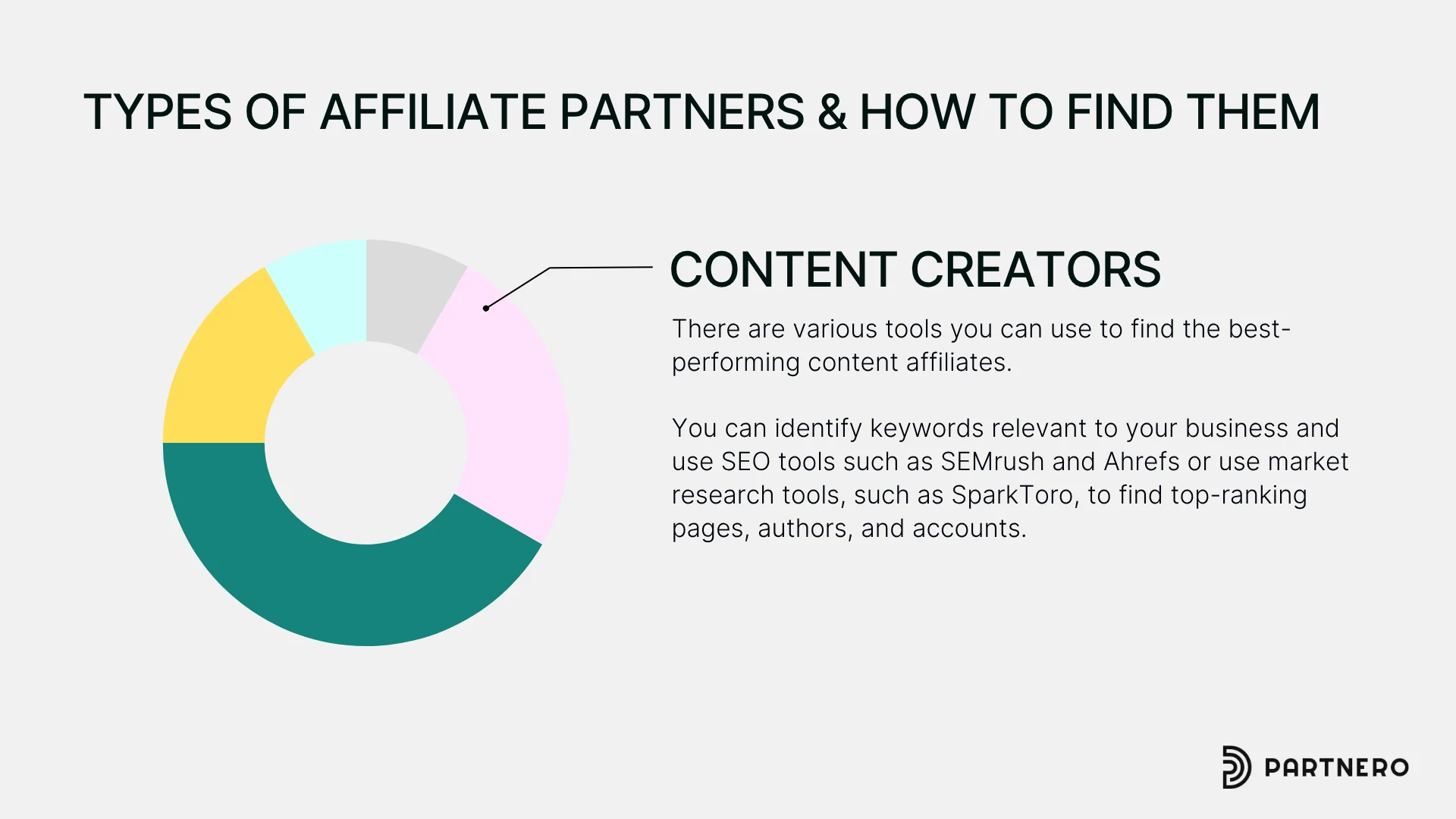 Content creators