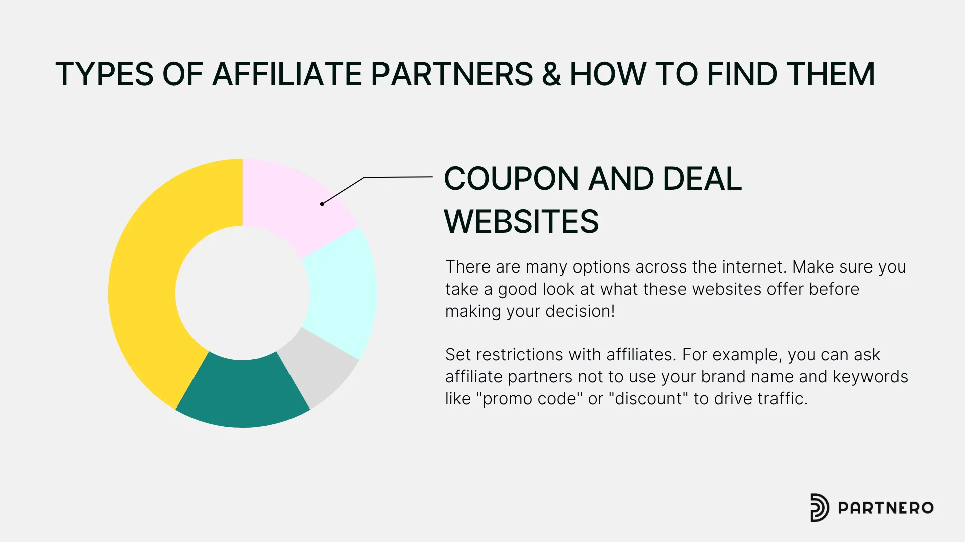 coupon and deal websites