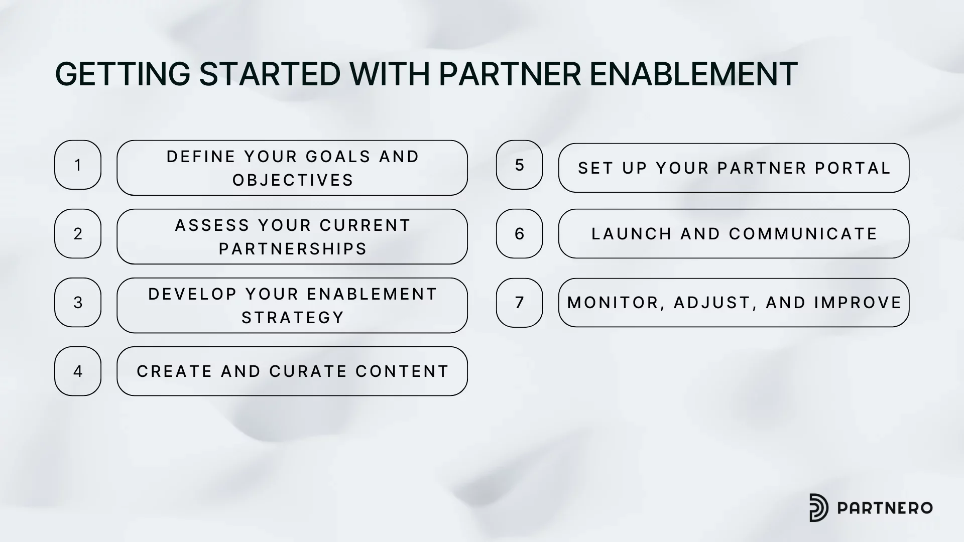 getting started with partner enablement